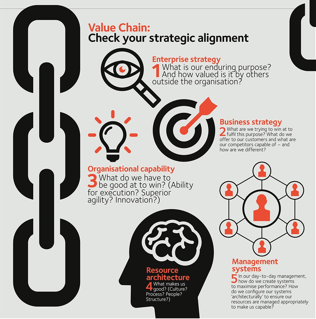 enterprise alignment